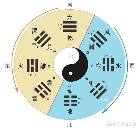 后天八卦五行|后天八卦基础知识梳理：后天八卦的由来及物理含义